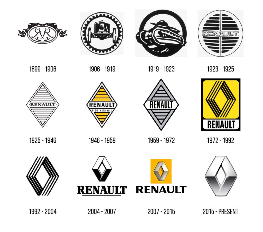 Sem fazer alarde, Renault adota nova logo com visual neo-retrô